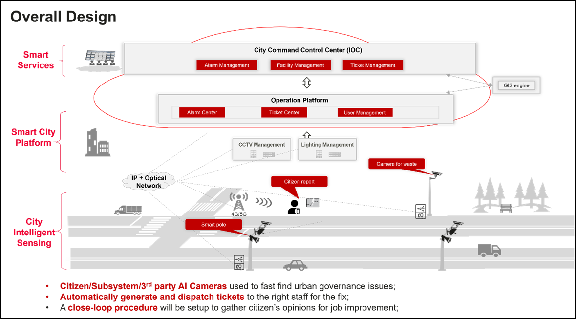 صورة توضيحية لمنطقة جبل أحد بعد تطوير الإضاءة الذكية