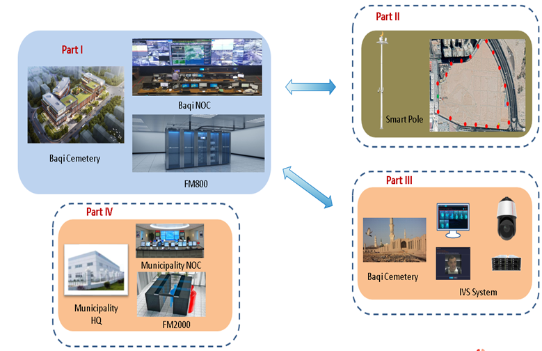مخطط تقني — صورة 3
