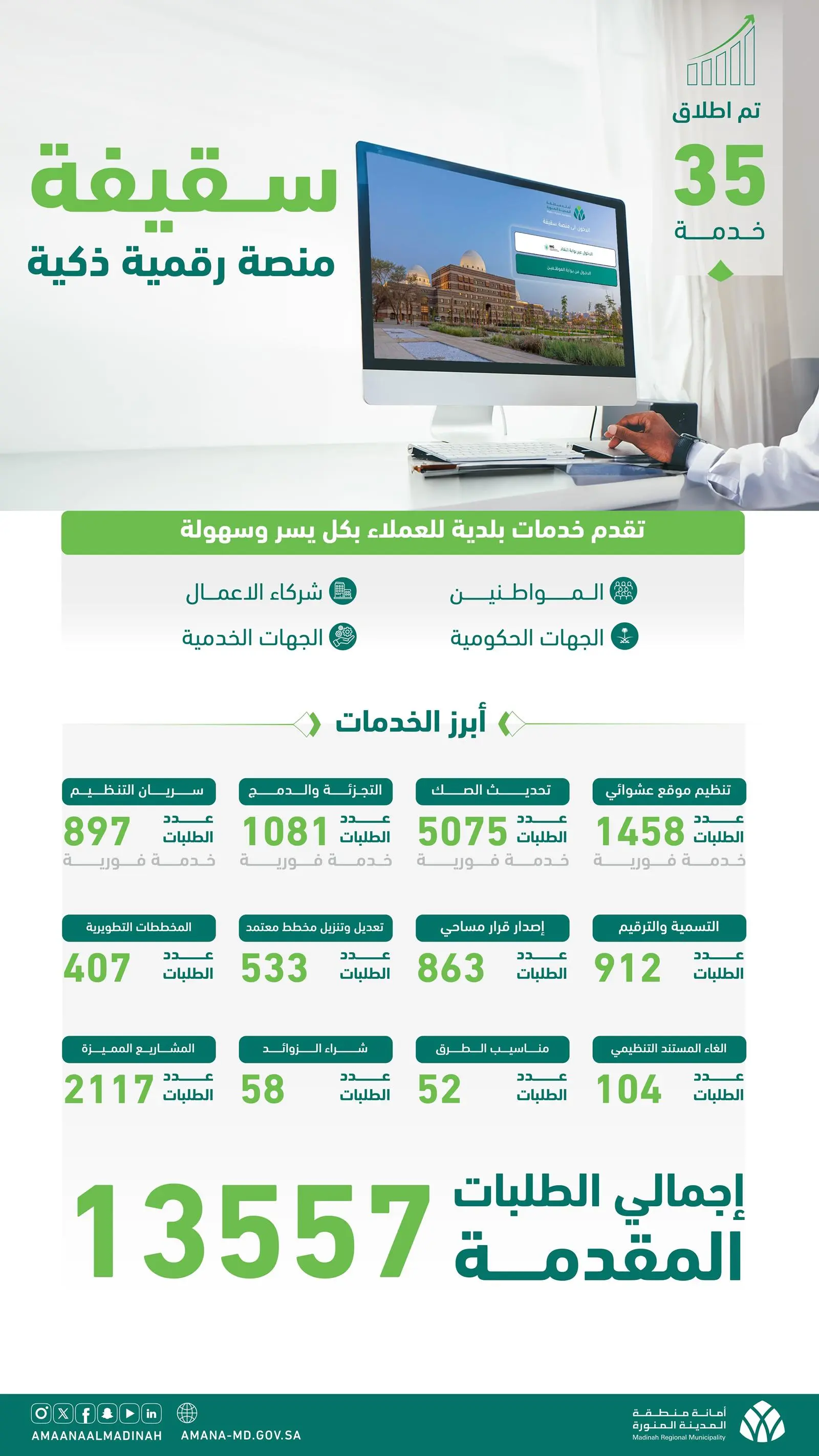 امانة منطقة المدينة المنورة- الأخبار
